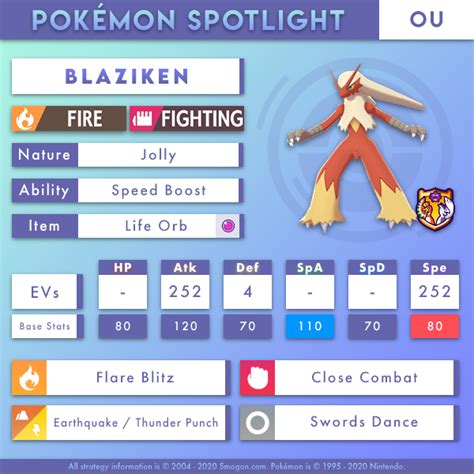 blazekin smogon